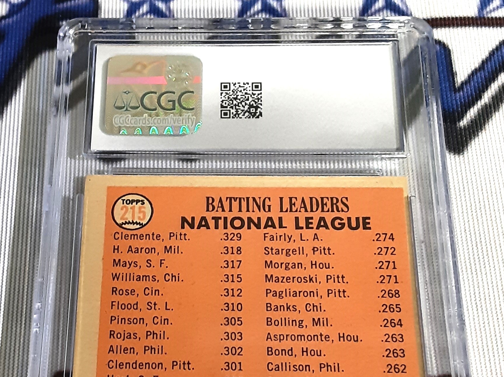 1966 Topps #215 '65 NL Batting Leaders Clemente/Aaron/Mays VG/EX+ 4.5 Authentic Baseball Card CGC