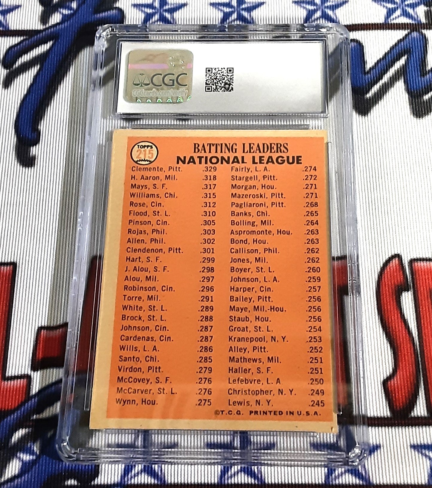 1966 Topps #215 '65 NL Batting Leaders Clemente/Aaron/Mays VG/EX+ 4.5 Authentic Baseball Card CGC